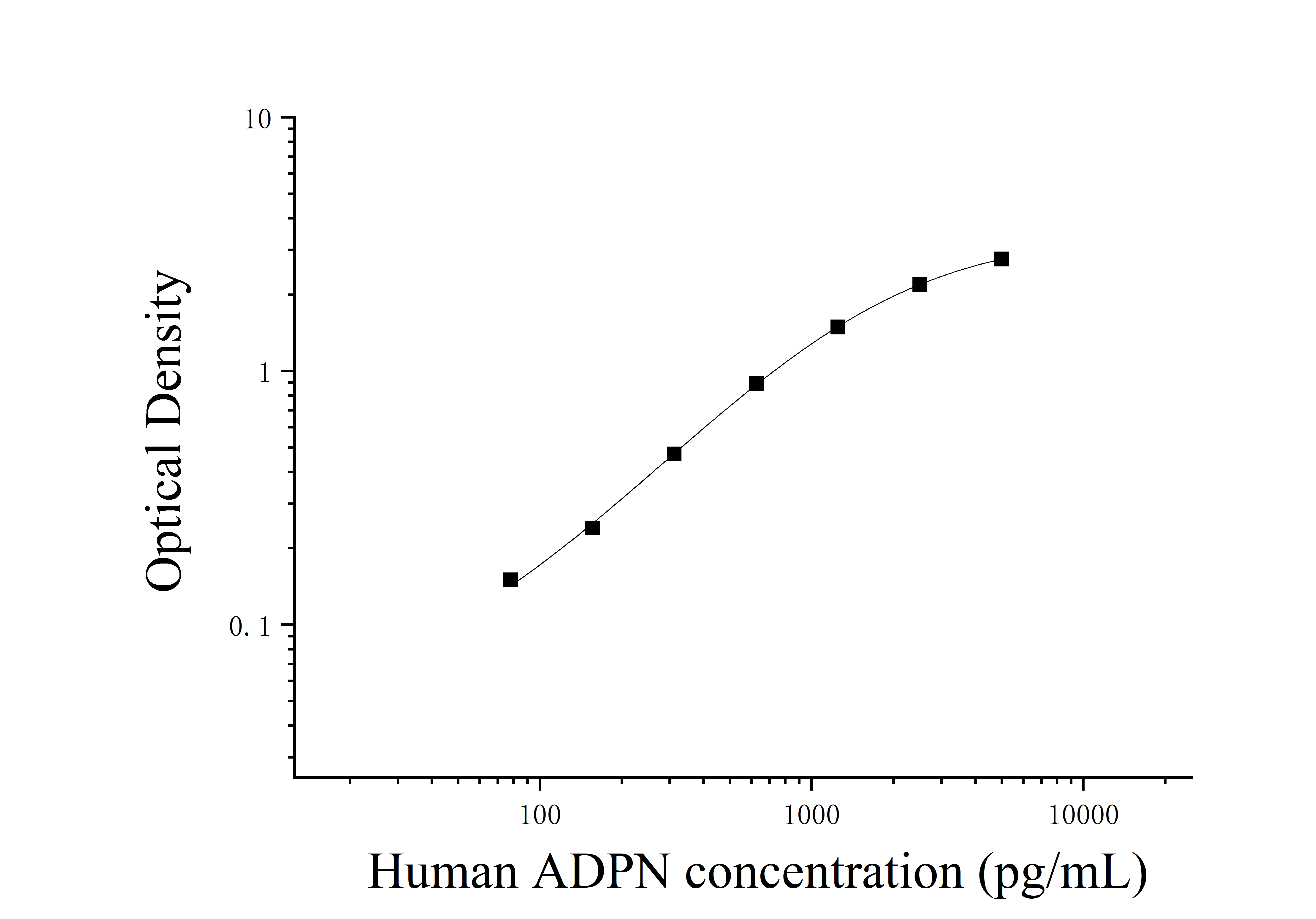 Human Adiponectin (ADPN) ELISA Kit Human Adiponectin (ADPN) ELISA Kit